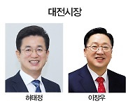 [6·1 지방선거 누가 뛰나]  대전시장 후보등록현황