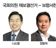 [6·1 지방선거 누가 뛰나]  보령서천 국회의원 재보궐선거 후보등록 현황