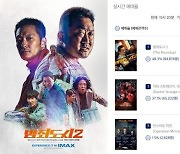 '범죄도시2', 개봉 D-4 예매율 1위..'닥터 스트레인지2', 제쳤다