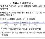 LH 통합공공임대주택 확대.. 5만9000가구 사업승인 추진