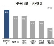 기업 69% "중대재해법 대응 힘들다"..경총, 시행령 개정 요구