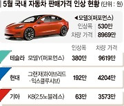 車값 또 올린 테슬라.. '카플레이션' 본격화