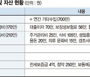 30대 외벌이 남편 "빠듯한 월급사정, 아내에게 말하기 두려워요" [재테크 Q&A]