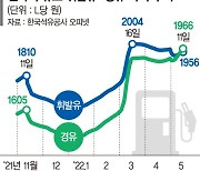 '경유값 고공행진' 화물차 유가보조금 더 늘린다