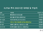 KLPGA 투어 2022시즌 우승자 명단..박민지, NH투자증권 레이디스 챔피언십 우승