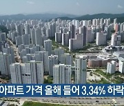 세종 아파트 가격 올해 들어 3.34% 하락