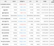 가상화폐 비트코인 38,816,000원(-1.16%) 거래중