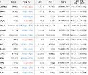 가상화폐 메타디움 10.5원 상승한 64.4원에 거래