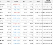 가상화폐 비트코인 38,871,000원(-1.02%) 거래중