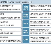 검찰 출신 '윤복심' 새정부 요직 전진 배치