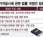 지자체·감사원이 공시가격 산정하라는 국회.."우리가 왜? 반대"