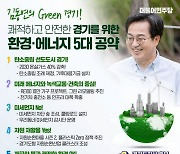 김동연 "탄소중립·에너지전환 그린 '경기'".. 친환경 공약 발표