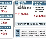 [일문일답]손실보전금  매출 10억→3억 여행사 1000만원 받아