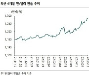 "은행들, 5~6월 순이자마진 추가 상승"