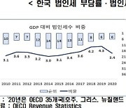 "법인세 낮춰야"..전경련, 새 정부에 7대 사항 건의