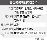 LH '30년 거주' 통합공공임대 공급 속도 낸다