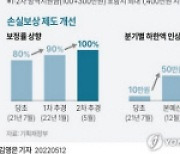 손실보전금 누가·얼마나 받을 수 있을까?[Q&A]