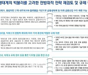 삼정KPMG "빅테크, 독과점·금융안정성·소비자보호 주요 과제"