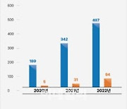 진매트릭스, 1분기 영업익 9.4억..전년비 201% 증가