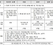 '월 24만원·주 1회' 맞벌이·한부모 가정 등 가사 지원 시작