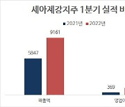 세아제강지주, 1분기 영업익 1110억원.."북미 강관 수요↑"(종합)