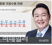 김성회 논란에 지지율 정체..尹 대통령, 긍정평가 51.2% [리얼미터]