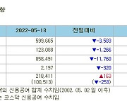 [표]증시주변 자금동향 (5/13)