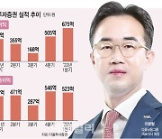 이름 바꾼 다올, 실적도 새로 썼다..하락장서 사상최대 이익