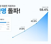 두들린, '그리팅' 통한 입사 지원자 10만 명 돌파
