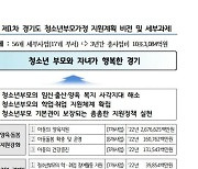 경기도, 청소년부모 자립기반 조성에 3년간 10조3천억 투입
