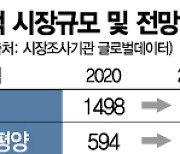 "지방 줄이고 유기농 늘리고" 건강 챙기는 세계 스낵시장