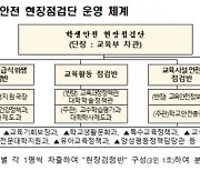 정상등교·교육활동 재개 '학생 안전 50일 점검' 추진