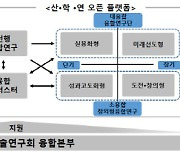 NST 융합연구사업, 우수성과 창출 잇달아