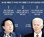 尹-바이든,'北도발 대응' 우선 논의.. 경제안보-국제기여도 의제