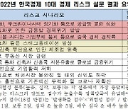 교수들 꼽은 韓경제 3대 리스크 '공급망·가계부채·中경기침체'