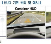 "HUD 시장, 2030년까지 10배 이상 성장..엔트리급 차량에도 보편화"