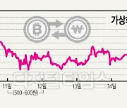 김치코인 후폭풍.. NFT·P2E 내세운 게임사 '발등에 불'