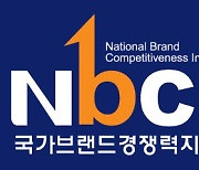 경동나비엔, NBCI 가스보일러 부문 3년 연속 1위