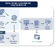 숭실대 기계공학부, 미국 카네기멜런 대학과 공동 연구 진행