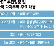 韓, 美가 이끄는 IPEF 참여.."다자무역으로 공급망 안정화"