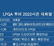 LPGA 투어 2022시즌 우승자 명단..이민지 '코그니전트 파운더스컵' 우승