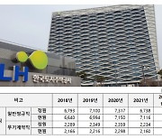 [LH 땅투기 1년] ③ 해체수준 '환골탈태'?..겨우 정규직 250명 짐싸