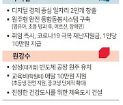 "지역산업 지원 우선" vs "삼성공장 유치 사활"