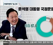 [강원 여론조사] 윤석열 정부 지지 '61.6%'..투표하겠다 '94.2%'