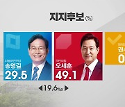 [여론조사] 서울·인천·강원·충북 與 우세..경기·충남 '접전'
