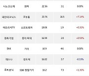 16일, 기관 코스닥에서 엘앤에프(+3.07%), 에스엠(+1.49%) 등 순매수