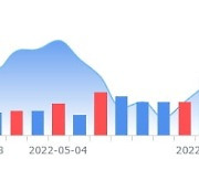 제프리스, 스포츠도박업체 드래프트킹스 '매수'