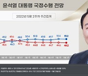 윤 대통령 '잘할 것' 51.2%..'못할 것' 44.2%[리얼미터]