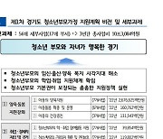 경기도, 청소년부모가정 3년간 10조3000억 지원