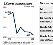 Korean weapons in demand in Europe following Russia's Ukraine invasion